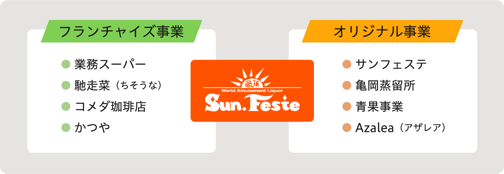 フランチャイズ事業・オリジナル事業