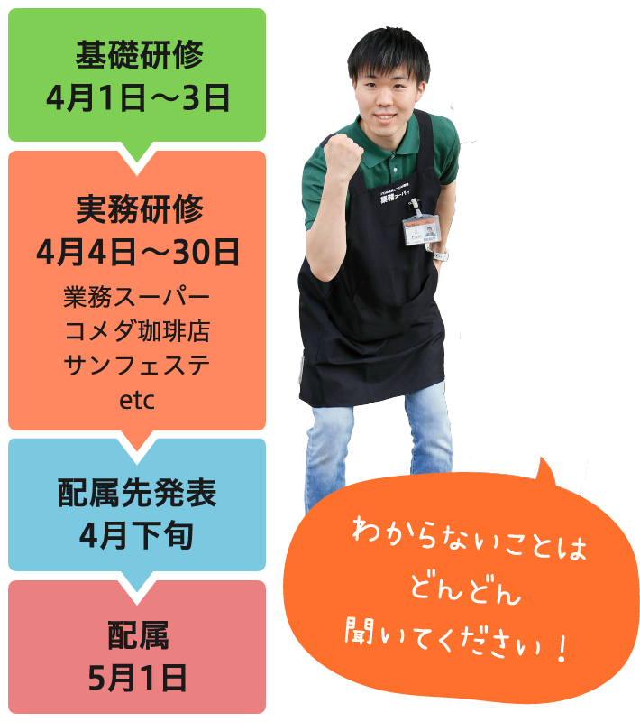 研修期間